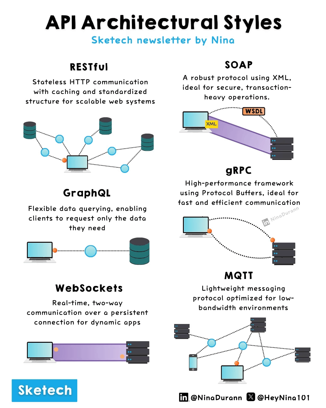 API Architectural Styles cover